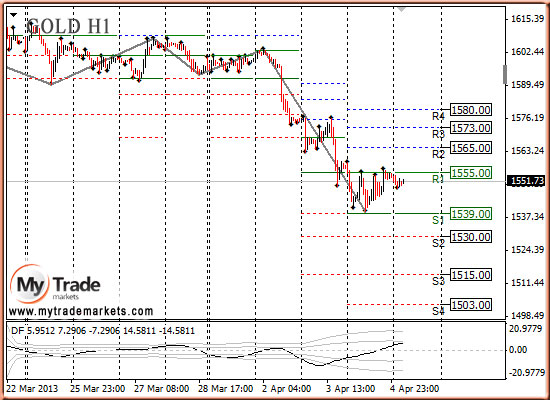 Аналитика MyTrade Markets - Страница 13 382_GOLD_05_04_2013