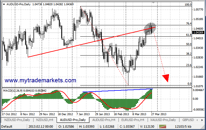 forex позиции traderov - Аналитика MyTrade Markets - Страница 5 38310_aud27_03_13_d1