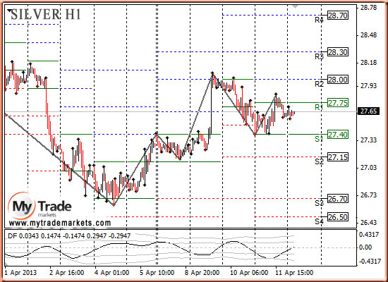 Аналитика MyTrade Markets - Страница 13 38499_SILVER_12_04_2013