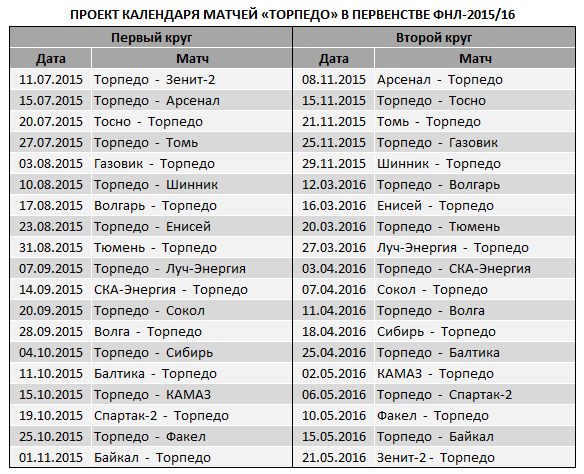 Календарь фнл 2025 25