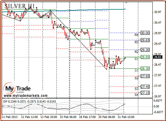 Ежедневная аналитика рынка Форекс и акций от компании MyTradeMarkets - Страница 5 394_SILVER_22_02_2013