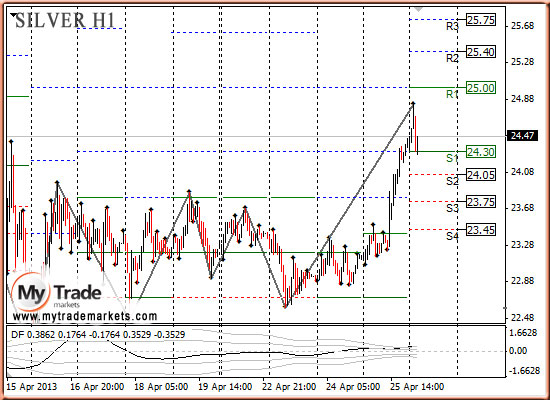 Ежедневная аналитика рынка Форекс и акций от компании MyTradeMarkets - Страница 7 40487_SILVER_26_04_2013