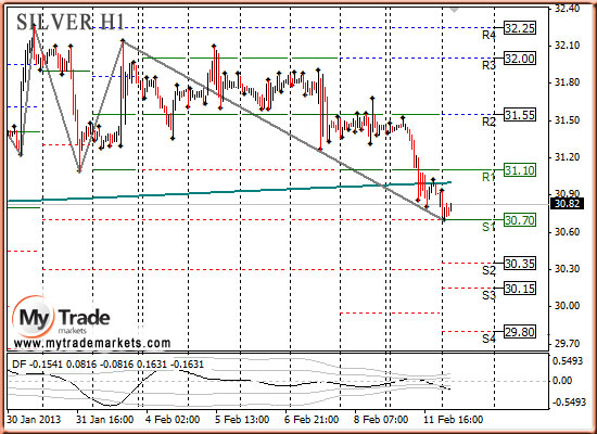 Ежедневная аналитика рынка Форекс и акций от компании MyTradeMarkets - Страница 5 40675_SILVER_12_02_2013