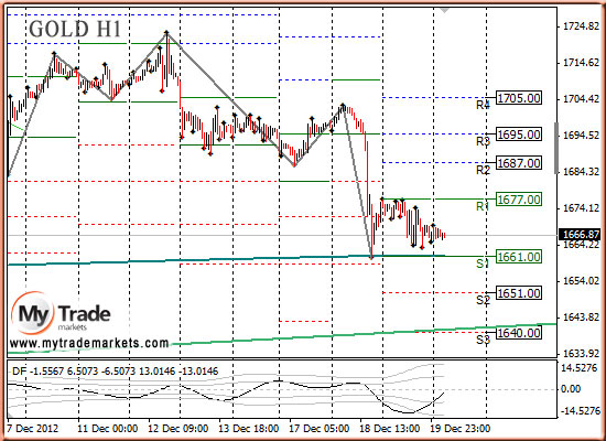 Аналитика MyTrade Markets - Страница 10 40859_GOLD_20_12_2012