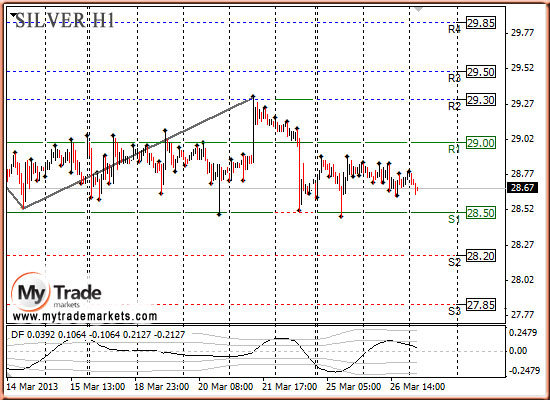 forex позиции traderov - Аналитика MyTrade Markets - Страница 5 41022_SILVER_27_03_2013