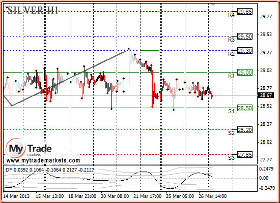 5 -минутная стратегия - Аналитика MyTrade Markets - Страница 5 41022_SILVER_27_03_2013