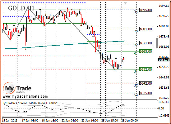 Ежедневная аналитика рынка Форекс и акций от компании MyTradeMarkets - Страница 4 42050_GOLD_29_01_2013