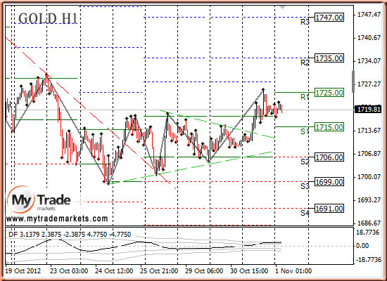 Аналитика MyTrade Markets - Страница 9 42173_GOLD_01_11_2012