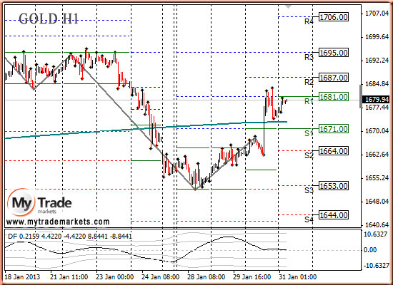 Ежедневная аналитика рынка Форекс и акций от компании MyTradeMarkets - Страница 4 42612_GOLD_31_01_2013