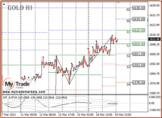 валют - Аналитика MyTrade Markets - Страница 5 42779_GOLD_20_03_2013