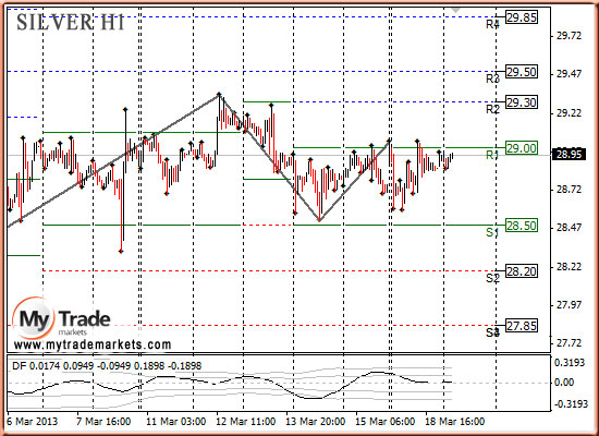 Стратегия - Аналитика MyTrade Markets - Страница 5 4279_SILVER_19_03_2013