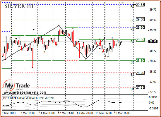 индикатор настроения рынка forex - Аналитика MyTrade Markets - Страница 5 4279_SILVER_19_03_2013