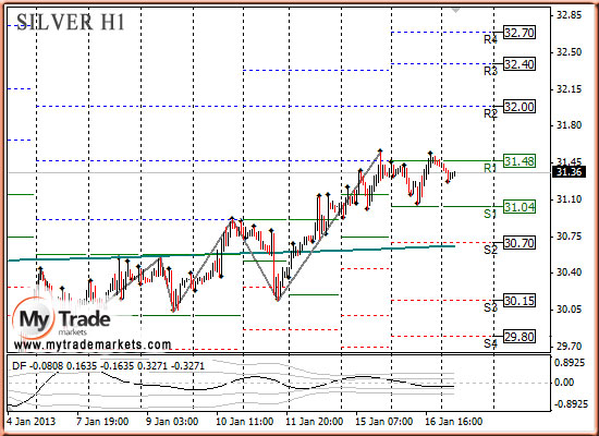 Ежедневная аналитика рынка Форекс и акций от компании MyTradeMarkets - Страница 4 42973_SILVER_17_01_2013