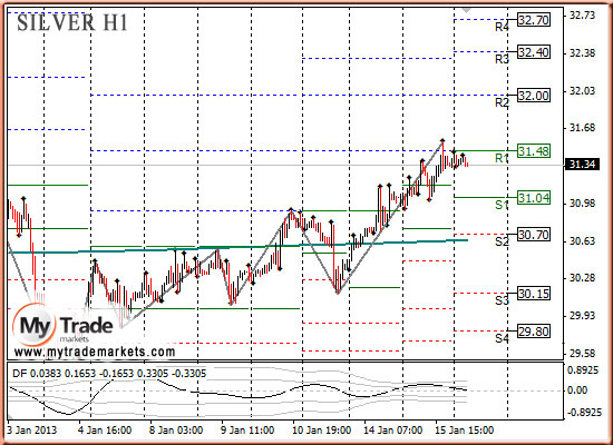 Ежедневная аналитика рынка Форекс и акций от компании MyTradeMarkets - Страница 4 43139_SILVER_16_01_2013