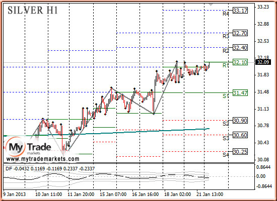 Ежедневная аналитика рынка Форекс и акций от компании MyTradeMarkets - Страница 4 43152_SILVER_22_01_2013