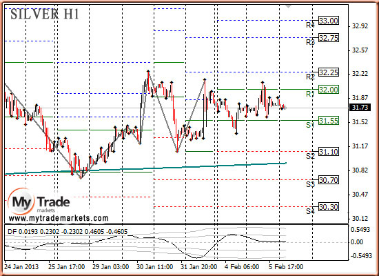 Ежедневная аналитика рынка Форекс и акций от компании MyTradeMarkets - Страница 5 44441_SILVER_06_02_2013