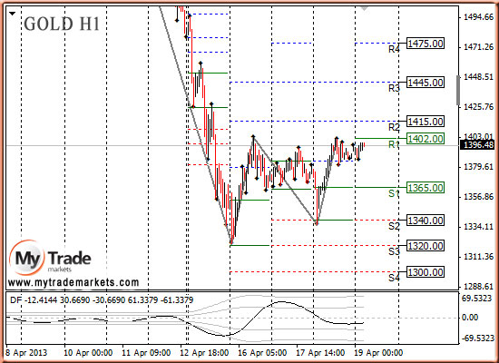 Ежедневная аналитика рынка Форекс и акций от компании MyTradeMarkets - Страница 7 44906_GOLD_19_04_2013