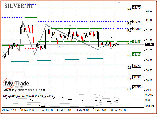 Ежедневная аналитика рынка Форекс и акций от компании MyTradeMarkets - Страница 5 4519_SILVER_11_02_2013