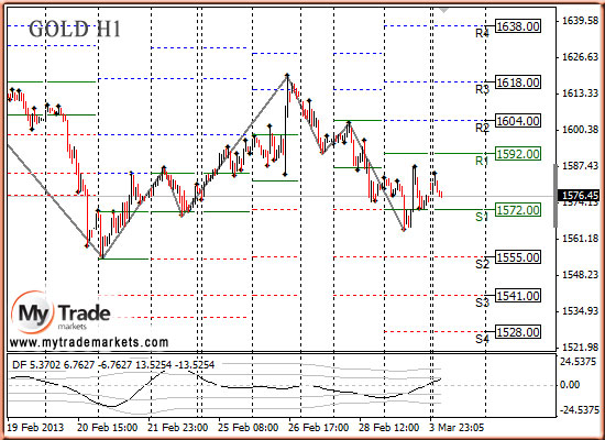 Аналитика MyTrade Markets - Страница 13 45764_GOLD_04_03_2013