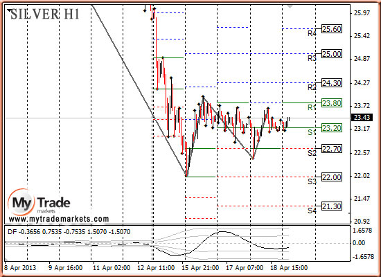 Ежедневная аналитика рынка Форекс и акций от компании MyTradeMarkets - Страница 7 46036_SILVER_19_04_2013