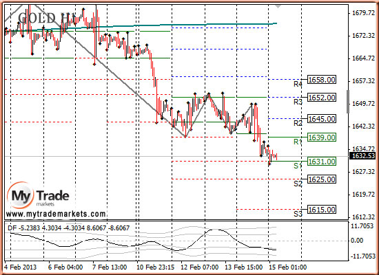 Ежедневная аналитика рынка Форекс и акций от компании MyTradeMarkets - Страница 5 46123_GOLD_15_02_2013