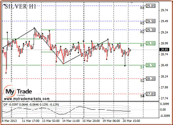 forex позиции traderov - Аналитика MyTrade Markets - Страница 5 461_SILVER_21_03_2013
