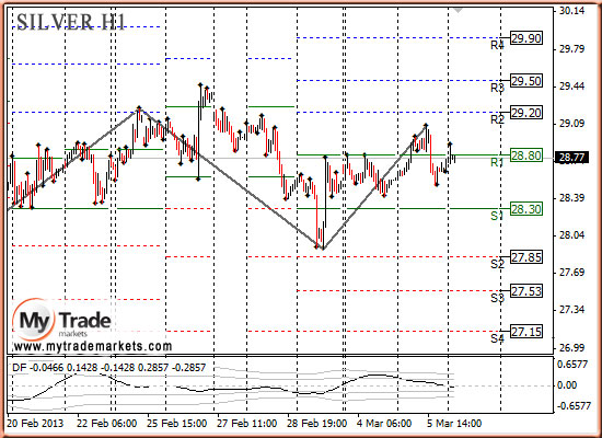 Ежедневная аналитика рынка Форекс и акций от компании MyTradeMarkets - Страница 5 46716_SILVER_06_03_2013