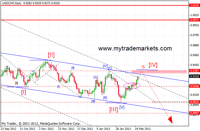 Волновой анализ основных валютных пар  46771_usdchf_d1_21_02_2013