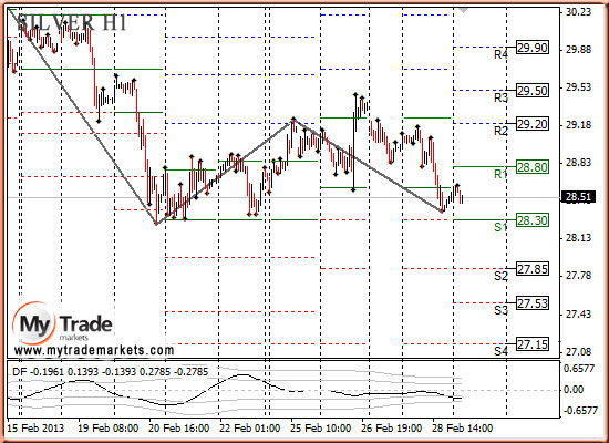 Ежедневная аналитика рынка Форекс и акций от компании MyTradeMarkets - Страница 5 47019_SILVER_01_03_2013