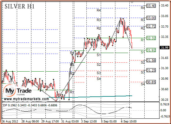 Аналитика MyTrade Markets - Страница 9 47299_SILVER_07_09_2012