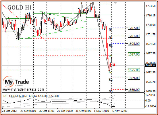 Аналитика MyTrade Markets - Страница 9 47333_GOLD_05_11_2012