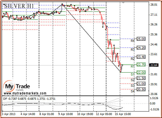 Ежедневная аналитика рынка Форекс и акций от компании MyTradeMarkets - Страница 6 48718_SILVER_16_04_2013
