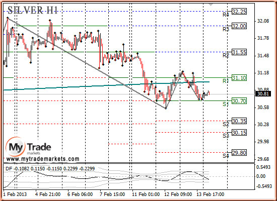 Ежедневная аналитика рынка Форекс и акций от компании MyTradeMarkets - Страница 5 49025_SILVER_14_02_2013