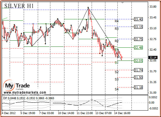 Ежедневная аналитика рынка Форекс и акций от компании MyTradeMarkets - Страница 3 49049_SILVER_17_12_2012