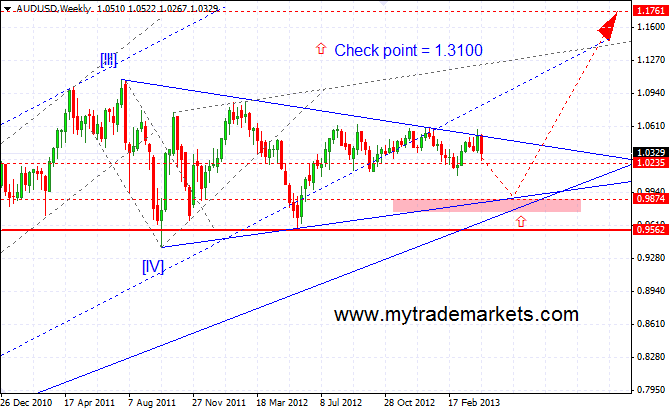 Волновой анализ основных валютных пар на 18.04.2013 49148_audusd_17_04_2013_w1