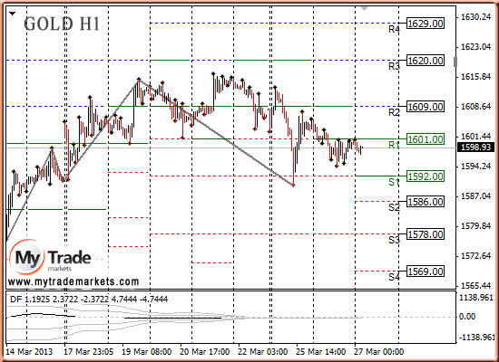 forex позиции traderov - Аналитика MyTrade Markets - Страница 5 49256_GOLD_27_03_2013