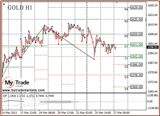 программа ewa 3 скачать бесплатно - Аналитика MyTrade Markets - Страница 5 49256_GOLD_27_03_2013