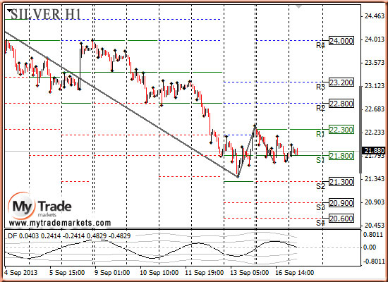 Аналитика MyTrade Markets - Страница 18 49653_SILVER_17_09_2013