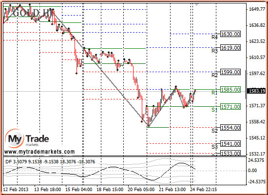 Ежедневная аналитика рынка Форекс и акций от компании MyTradeMarkets - Страница 5 49940_GOLD_25_02_2013