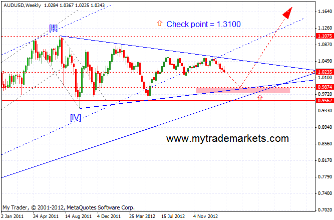 Волновой анализ основных валютных пар  50097_audusd_d1_21_02_2013