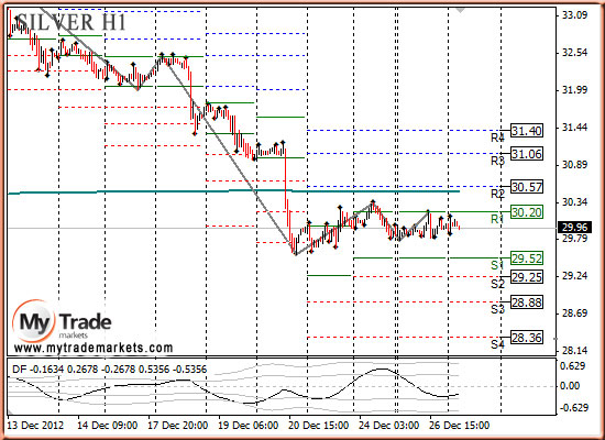 Ежедневная аналитика рынка Форекс и акций от компании MyTradeMarkets - Страница 4 50204_SILVER_27_12_2012