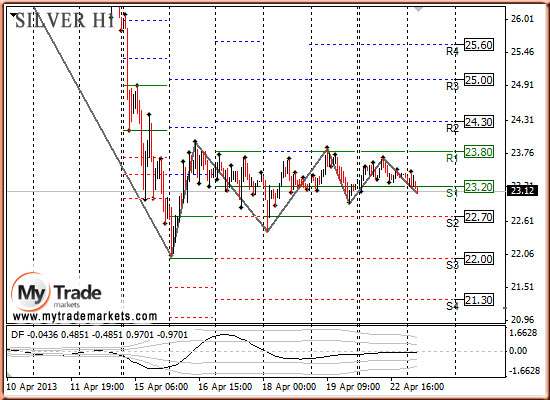 Ежедневная аналитика рынка Форекс и акций от компании MyTradeMarkets - Страница 7 50607_SILVER_23_04_2013