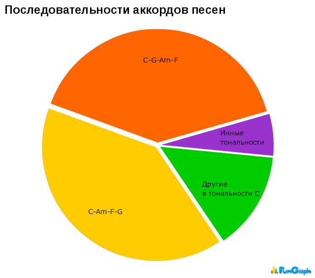 Прикольные Песни Под Гитару Бесплатно