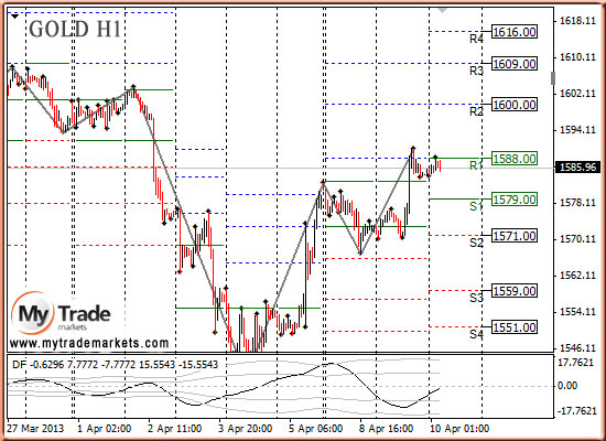 Аналитика MyTrade Markets - Страница 13 51733_GOLD_10_04_2013