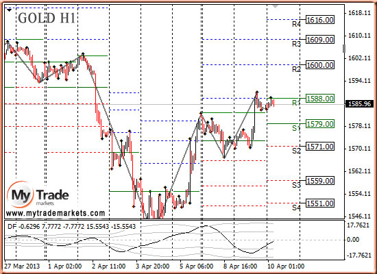 Ежедневная аналитика рынка Форекс и акций от компании MyTradeMarkets - Страница 6 51733_GOLD_10_04_2013