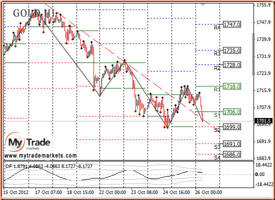 Ежедневная аналитика рынка Форекс и акций от компании MyTradeMarkets - Страница 2 51848_GOLD_26_10_2012