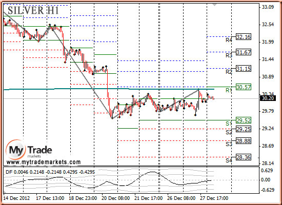 Ежедневная аналитика рынка Форекс и акций от компании MyTradeMarkets - Страница 4 52406_SILVER_28_12_2012