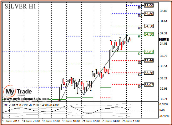 Аналитика MyTrade Markets - Страница 10 5416_SILVER_27_11_2012