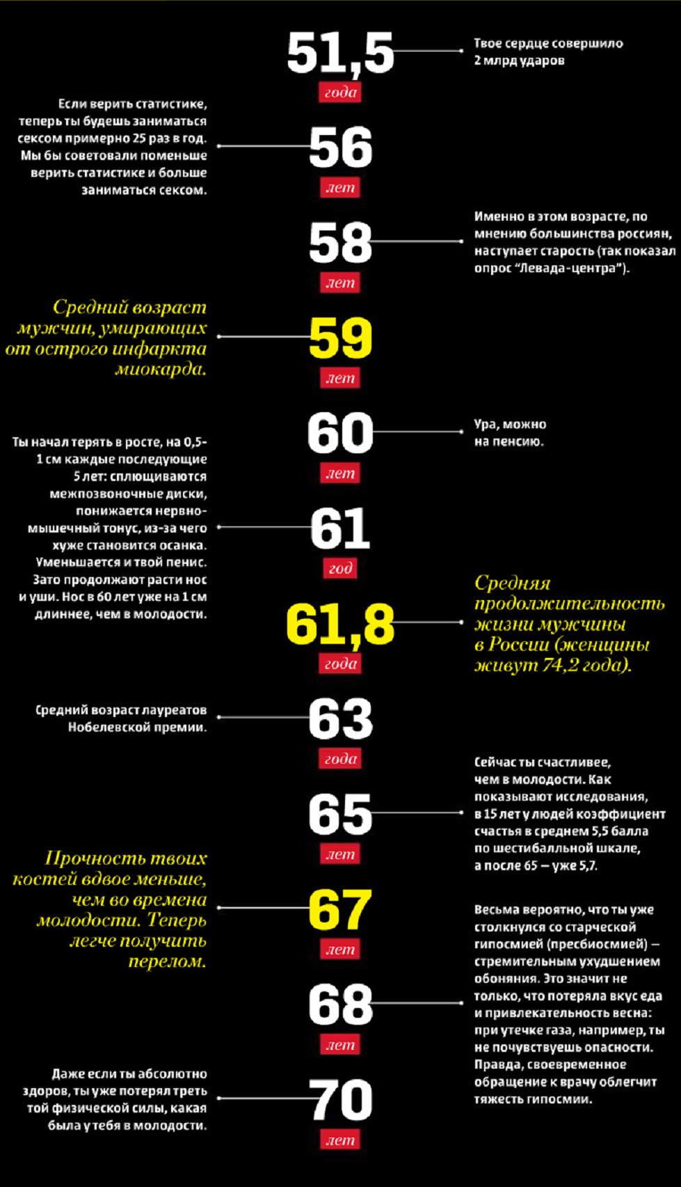 10 интересных фактов о теле 54389_6