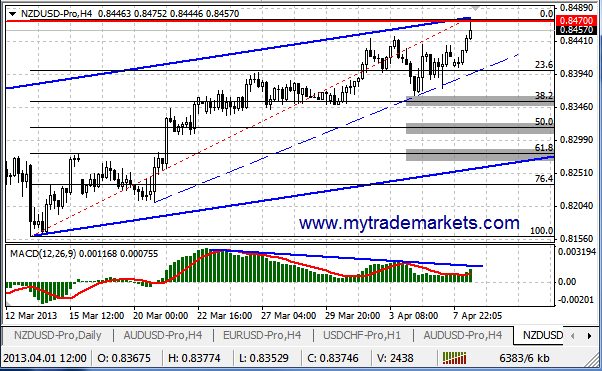 Прогнозы по валютным парам от MyTrade Markets 55219_nzdusd_h4_8_04_13